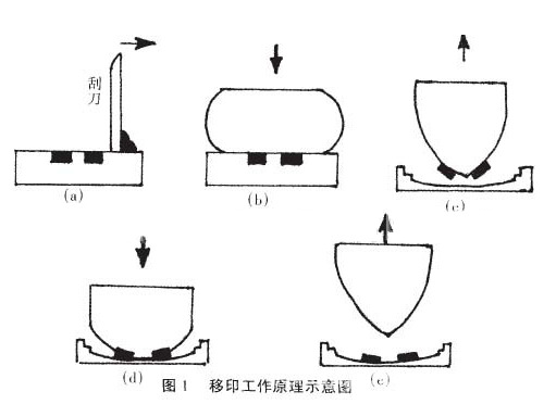 厂家直销la1020双色移印机 穿梭移印机 凹凸面印刷机 油盅移印机