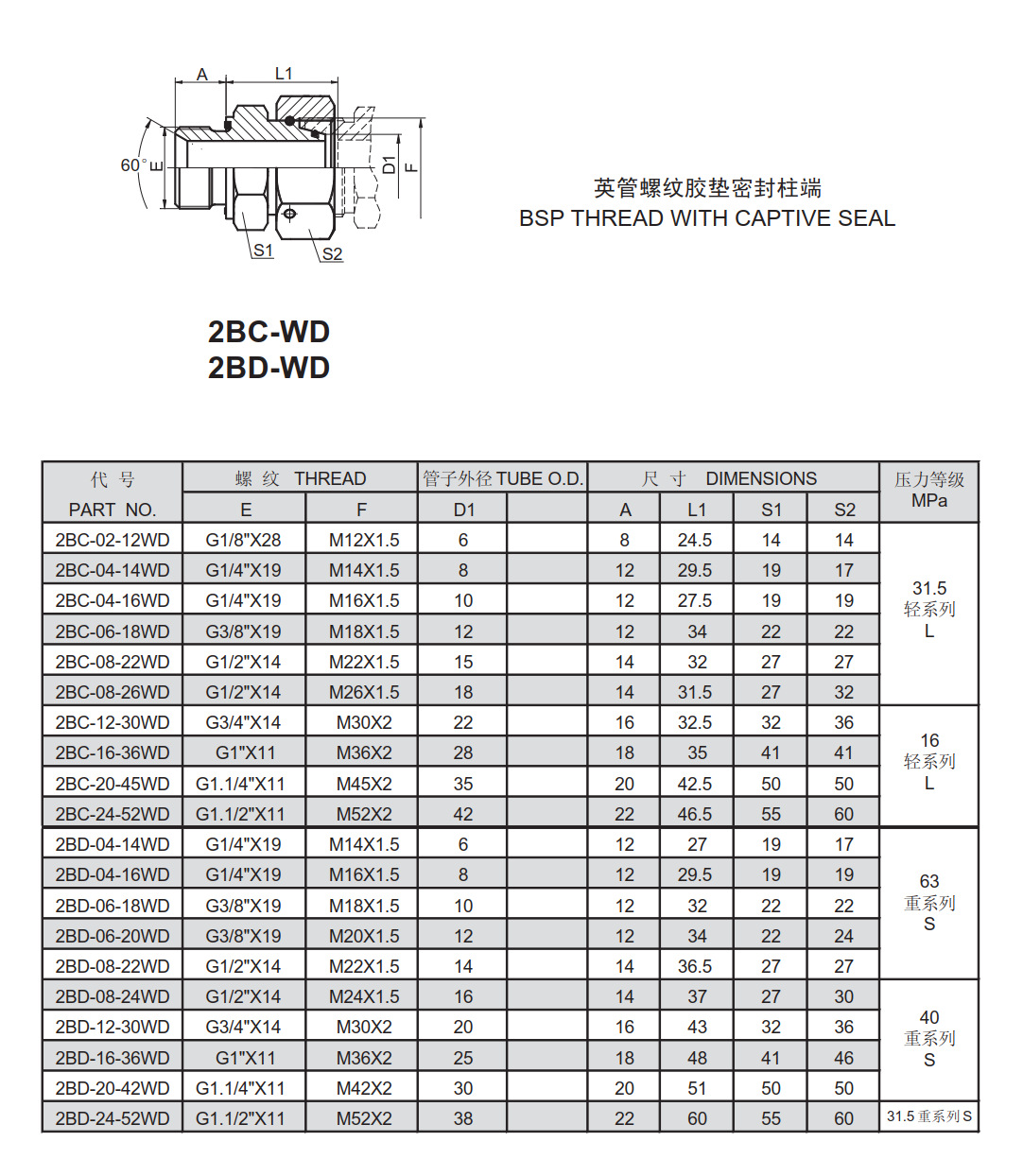 英管螺纹胶管接头 2bd-wd带胶垫密封柱端