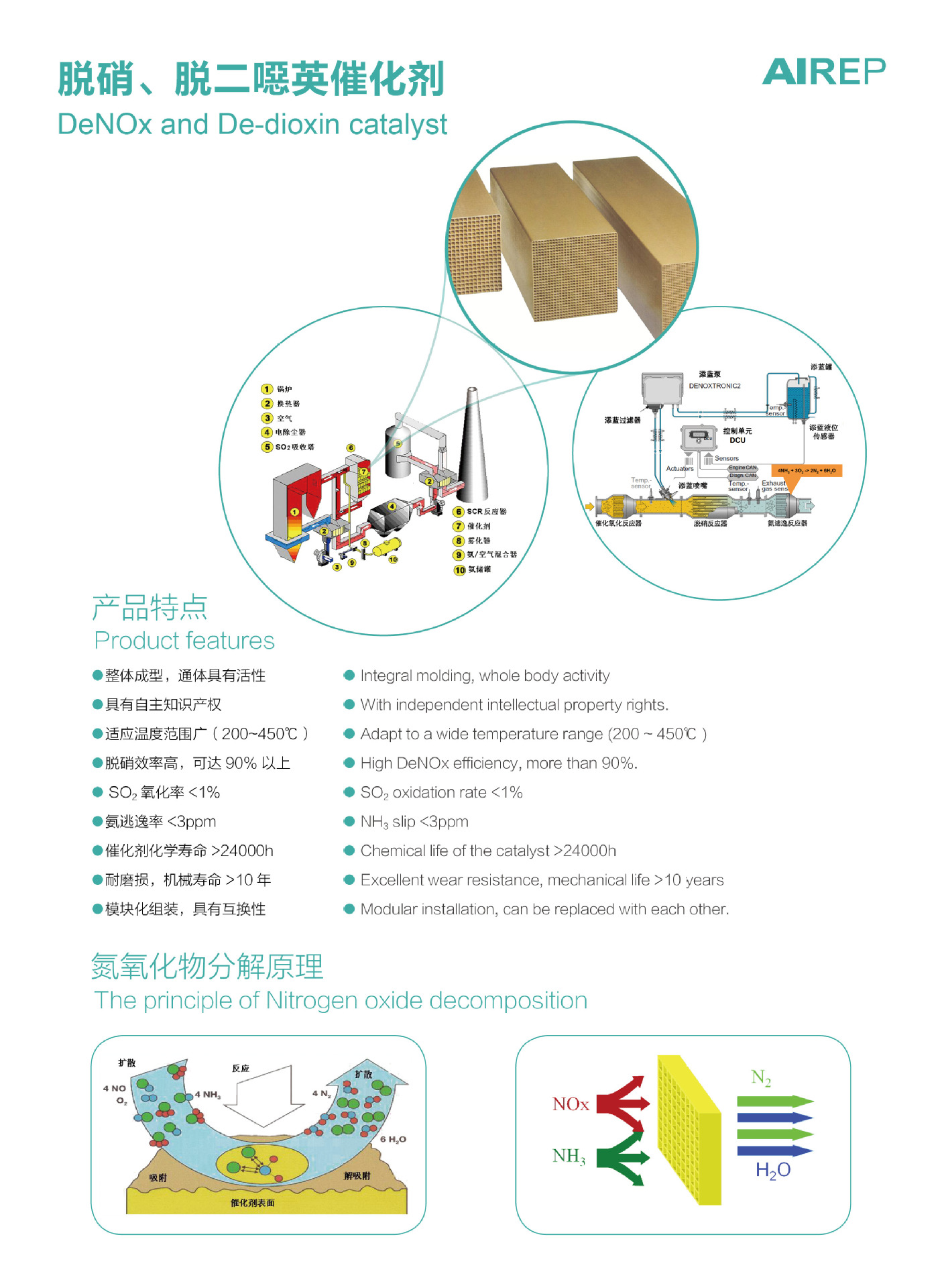 厂家直销 scr脱硝蜂窝状催化剂,石灰窑专用脱硝催化剂
