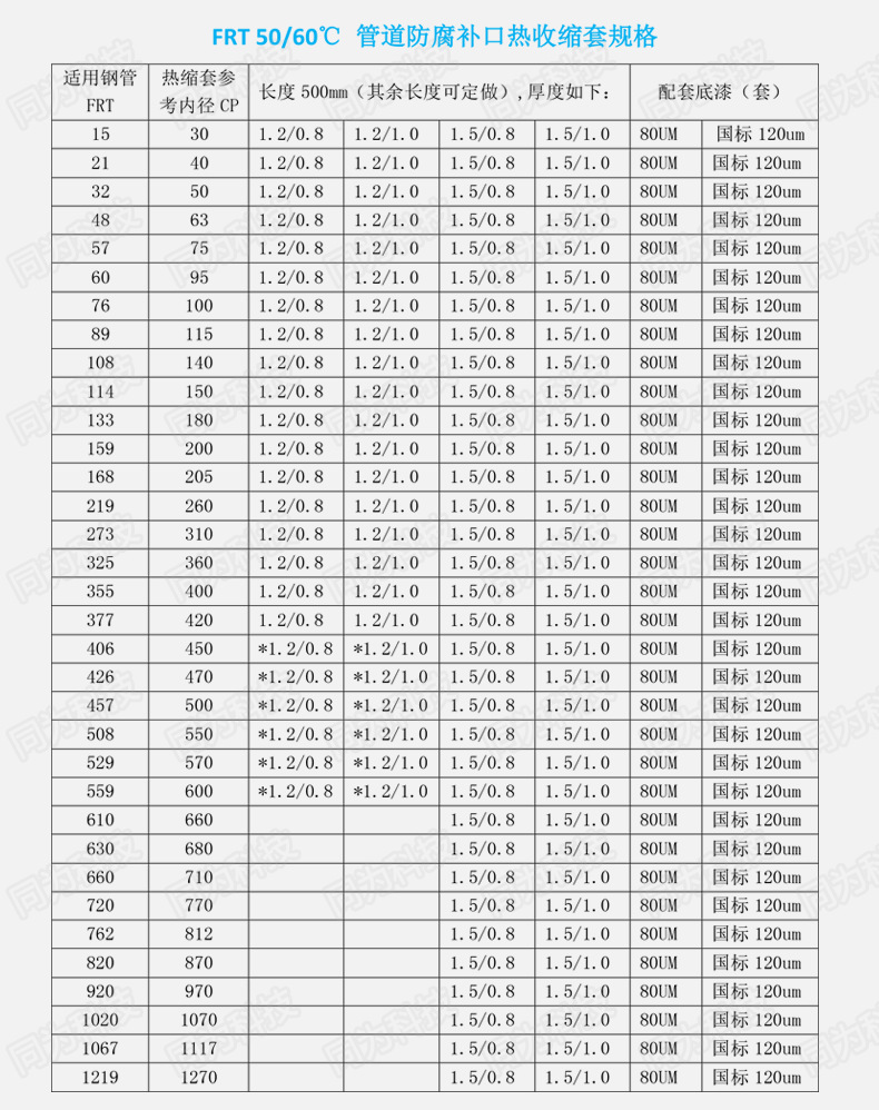 3pe热缩套厂家 石油,天然气管道防腐 聚乙烯管线专用热收缩套
