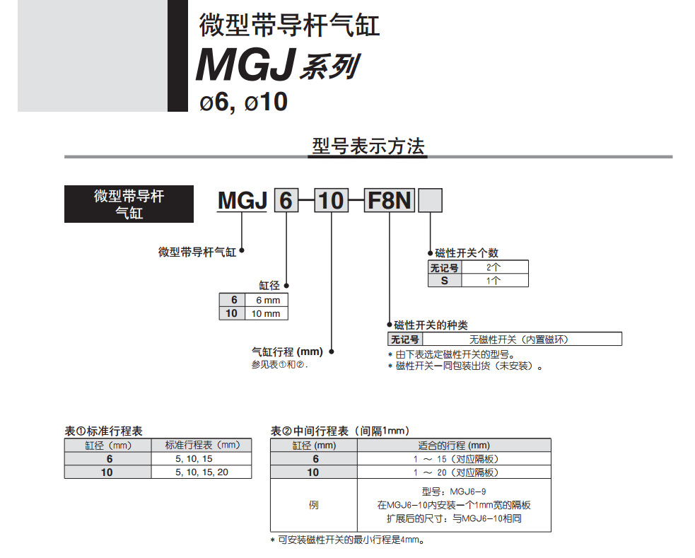 朋友如果找不到需要的型号可以联系客服哦 本司专业生产smc型系列气缸