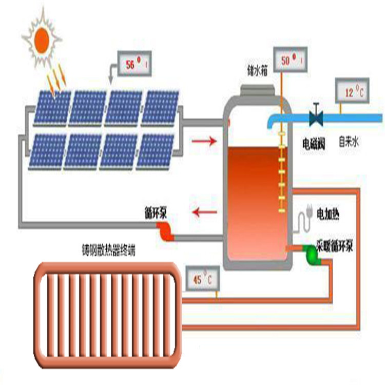 太阳能供热采暖系统图图片