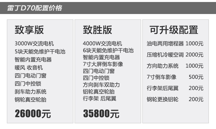 电动车雷丁d70家用四轮电动车图片及价格电动汽车成人老年人代步