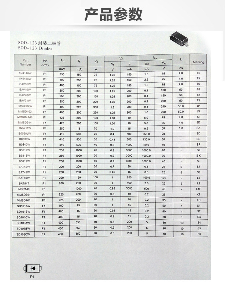 00元 产品类型 贴片二极管 品牌 紫泰荆 型号 dap222 封装 sot-523