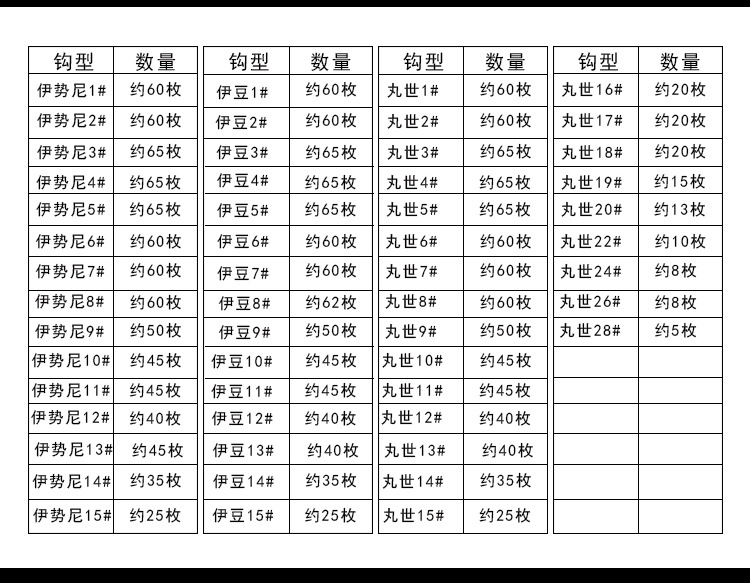 厂家直销伊势尼伊豆散装鱼钩有倒刺高碳钢盒钩丸世散装钩配件批发