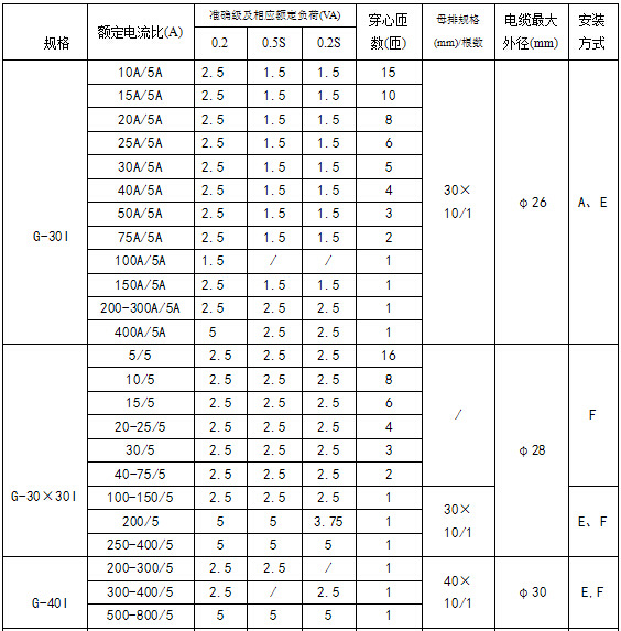 66 g-30i型电流互感器