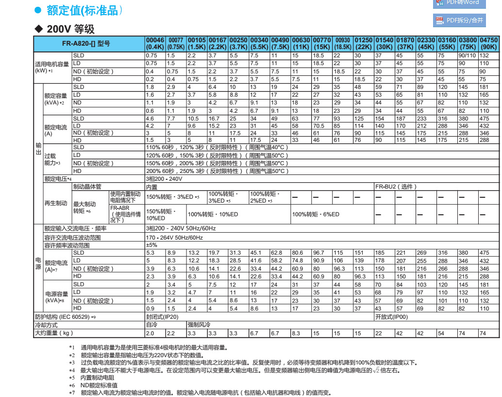 mitsubishi/三菱变频器fr-a800系列fr-a840-00023-2-60