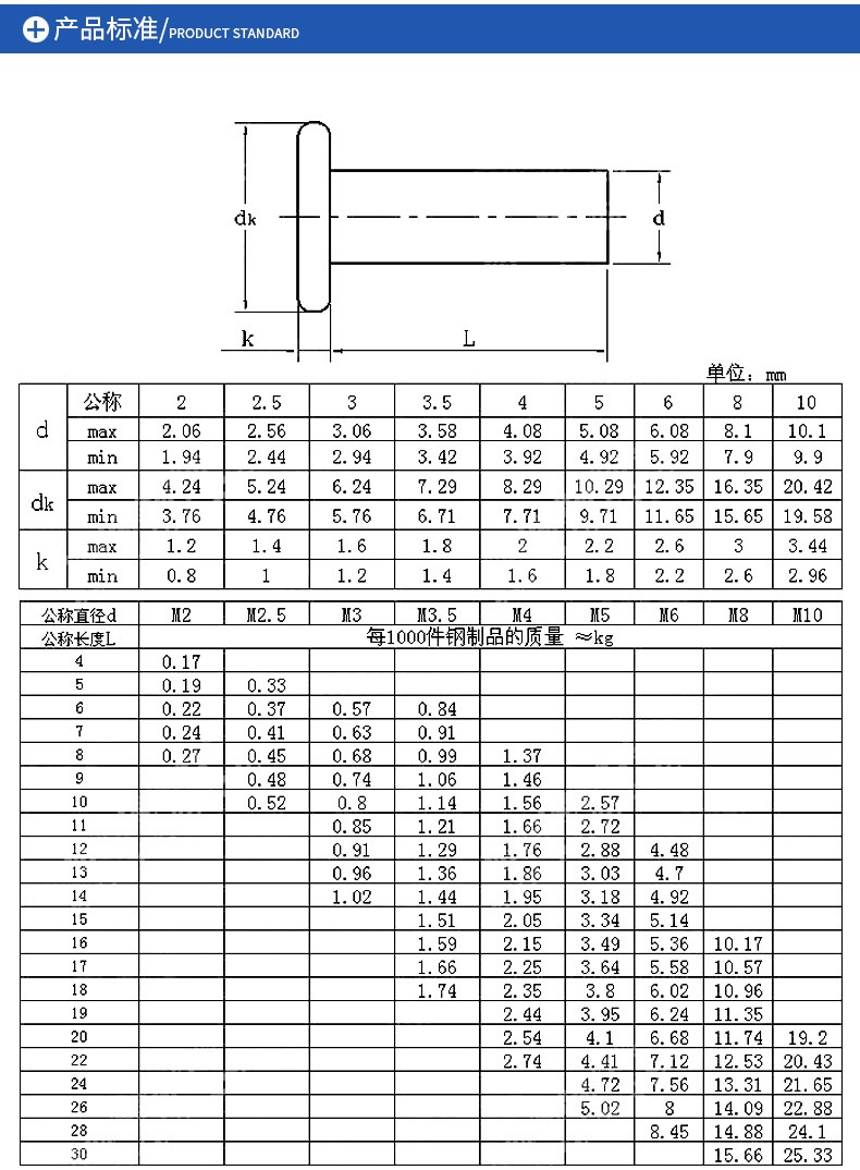 gb109平头铝铆钉铝实心铆钉铝铁钉5mm系列【1公斤起拍】