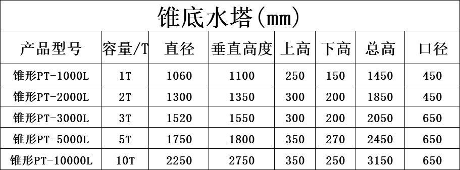 锥形水塔尺寸表:颜色:常规库存为白色,其他颜色可定做.