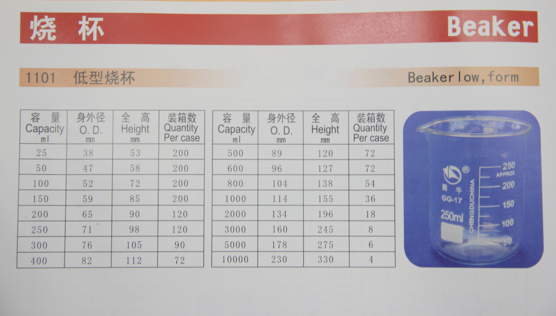 低烧烧杯参数图