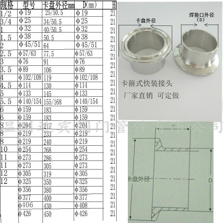规格型号尺寸请参考↓配套产品:盲板(堵片,闷片,快开片),卡箍(精铸