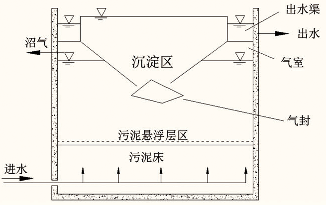 uasb厌氧反应器生产厂家 专业制造 处理高能废水 效果好 水衡环保