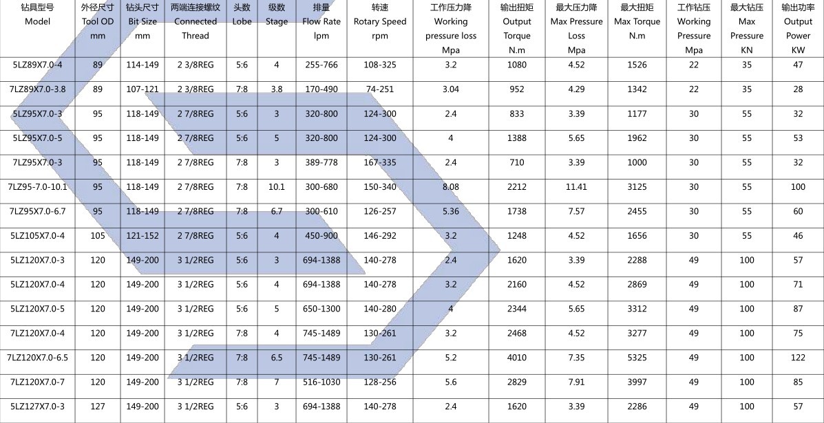 120mm螺杆钻具大量出货中