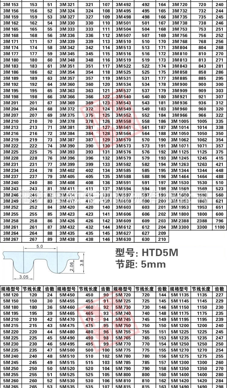 橡胶同步带14m2198圆弧齿传动带3m5m8m同步齿型带双面齿工业皮带