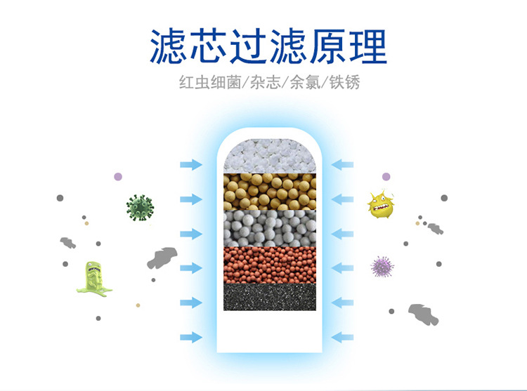 厂家自销净水器陶瓷滤芯硅藻土陶瓷滤芯陶瓷活性炭滤芯净水器配件