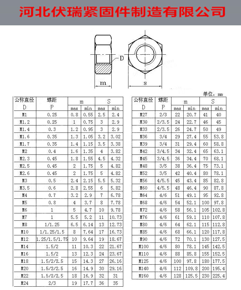 6175螺母规格表图片