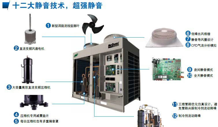 McQuay中央空调故障代码表的一系列代码收集