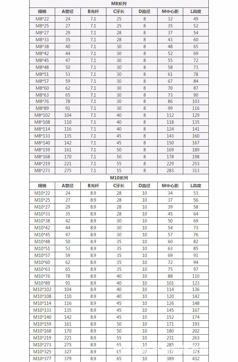 不锈钢 a2-70 产品等级 a级 标准类型 国标 标准编号 公制 产品规格