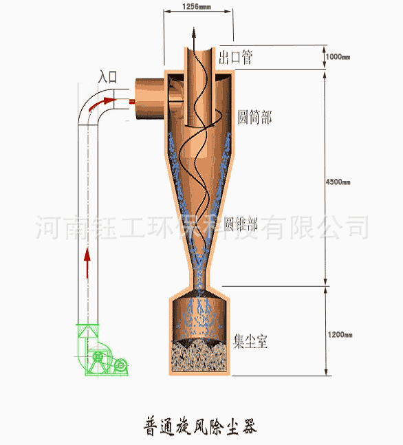11种常用除尘器利弊分析,助力企业清洁生产