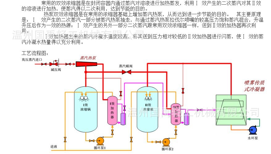二手双效降膜蒸发器_双效浓缩器_双效降膜式蒸发器图纸