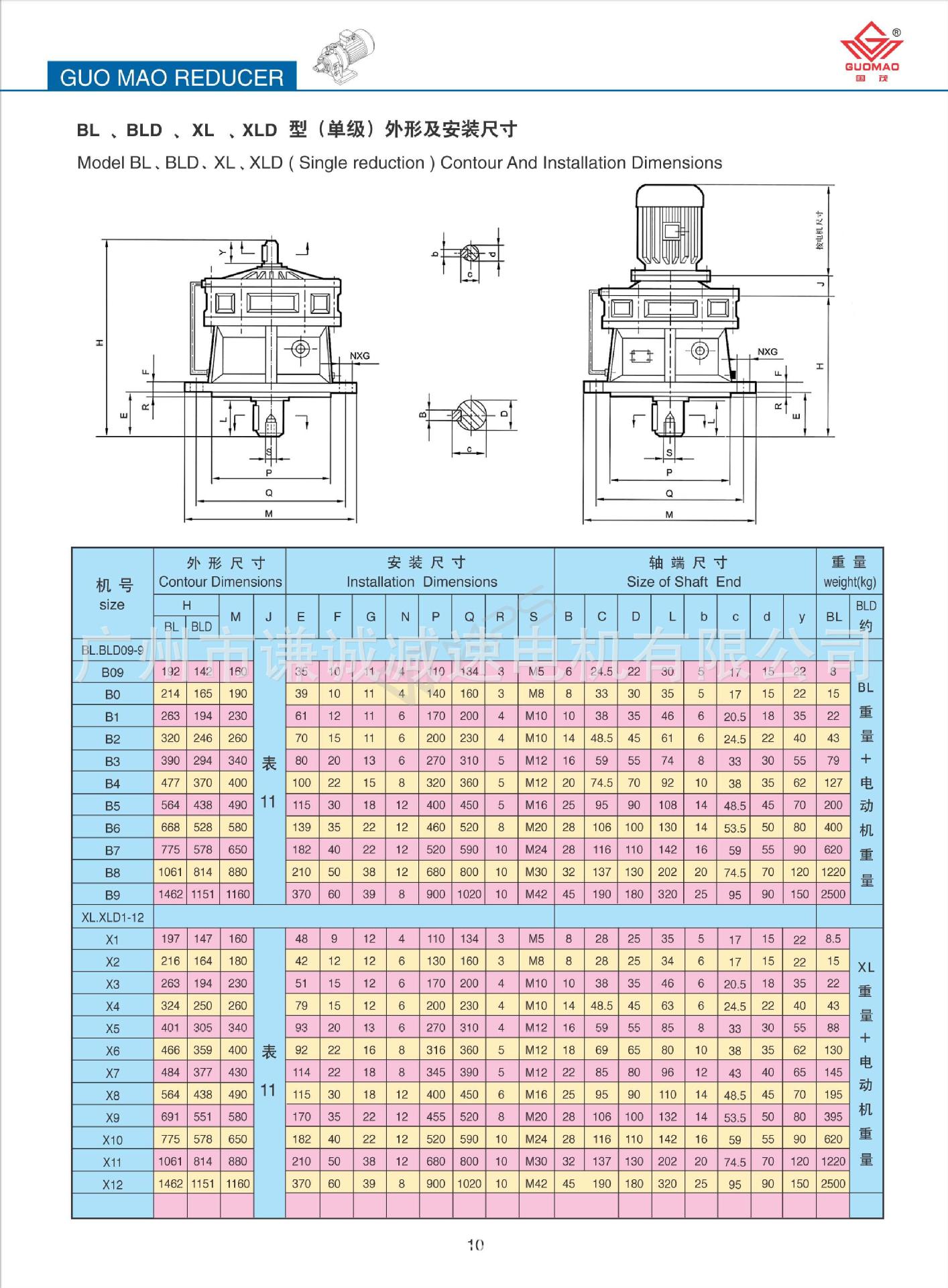 bwd减速机型号对照表图片