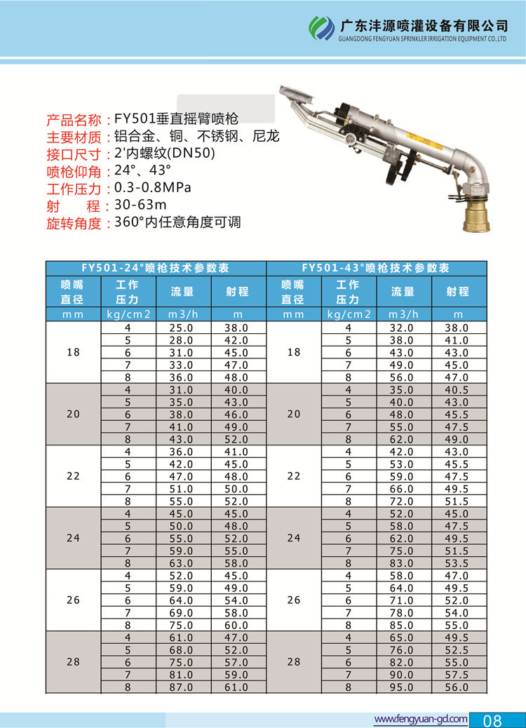 沣源fy501防尘喷枪dn50钢厂除尘喷枪2寸内螺纹降尘喷枪抑尘喷枪