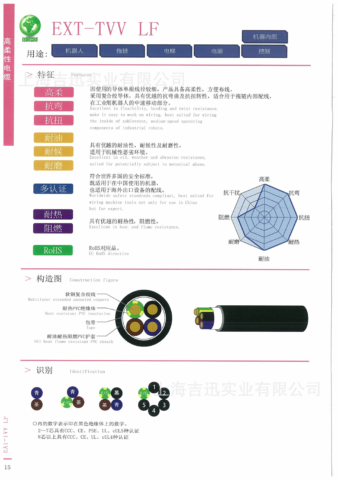日本太阳20芯1.0平方拖链高柔电缆/taiyo ext-tvv/20e*1.0sq/bk