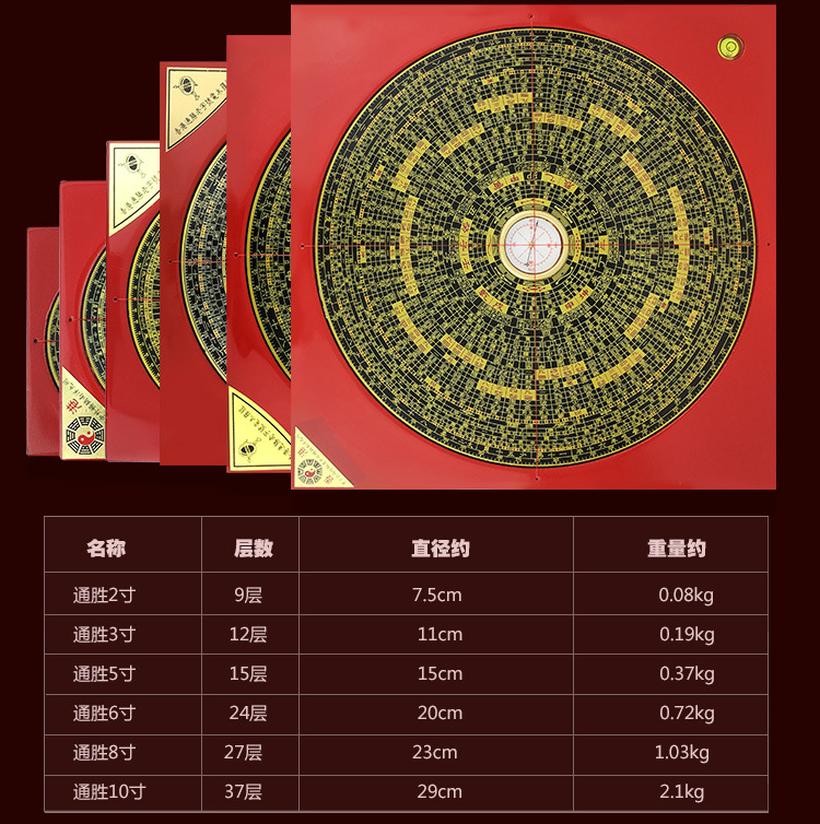 香港通胜风水罗盘综合盘高精度罗经仪指南针袖珍罗盘精准度高带小