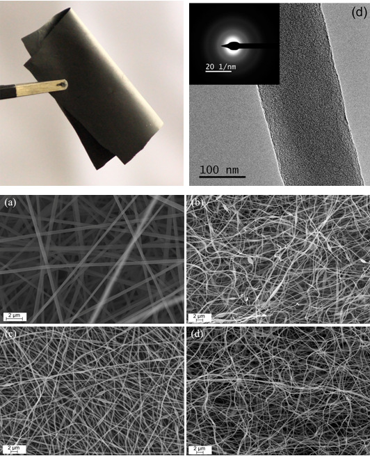 碳纳米纤维薄膜 高校科研实验专用 纳米定制