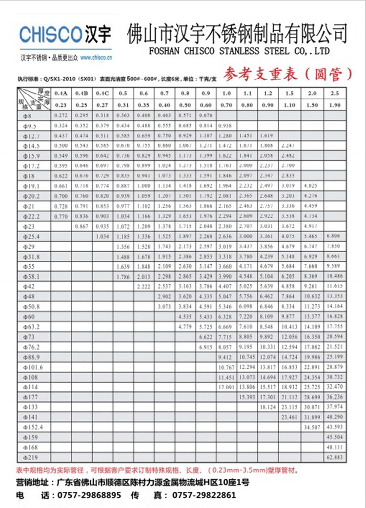 汉宇不锈钢圆管规格表