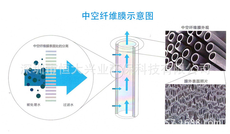 三菱中空纤维mbr膜