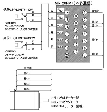 日本vs technology 高性能电动变焦镜头 vsz-0530-mr