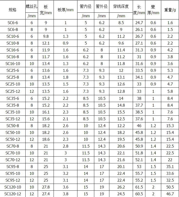 厂家直销sc120-8窥口端头,铜接线端子,接线端头,接线铜鼻子