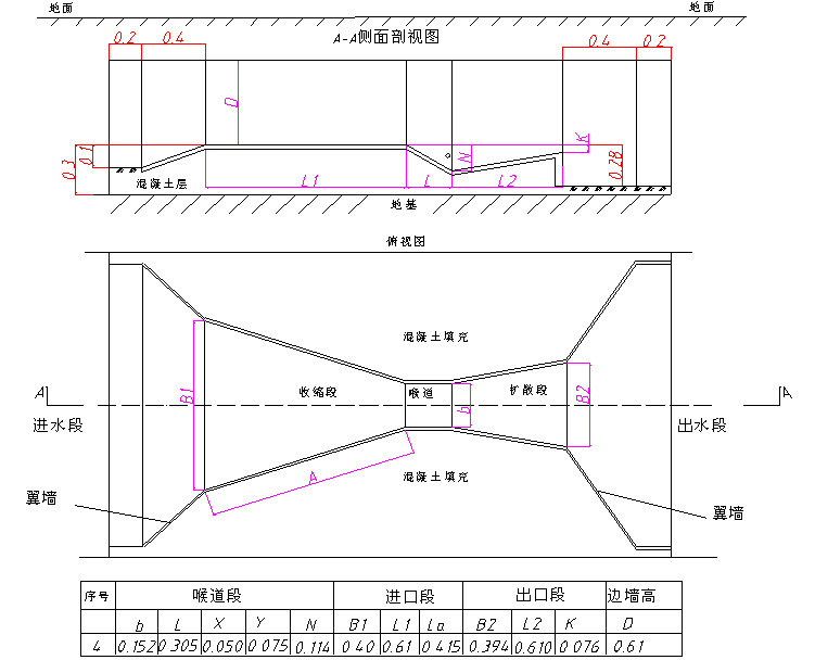 巴歇尔槽安装前后距离图片