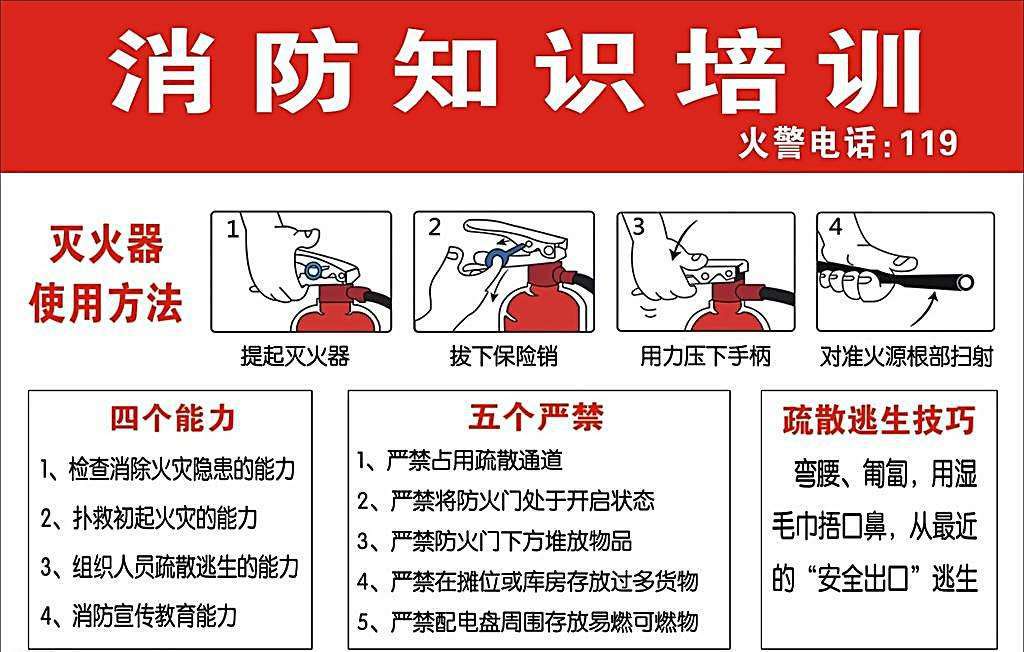 水基灭火器 适用范围图片