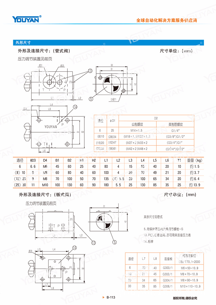 dbdh10p1x dbds20g液压dbdh30p直动式溢流阀dbds6k10b/315 dbds15
