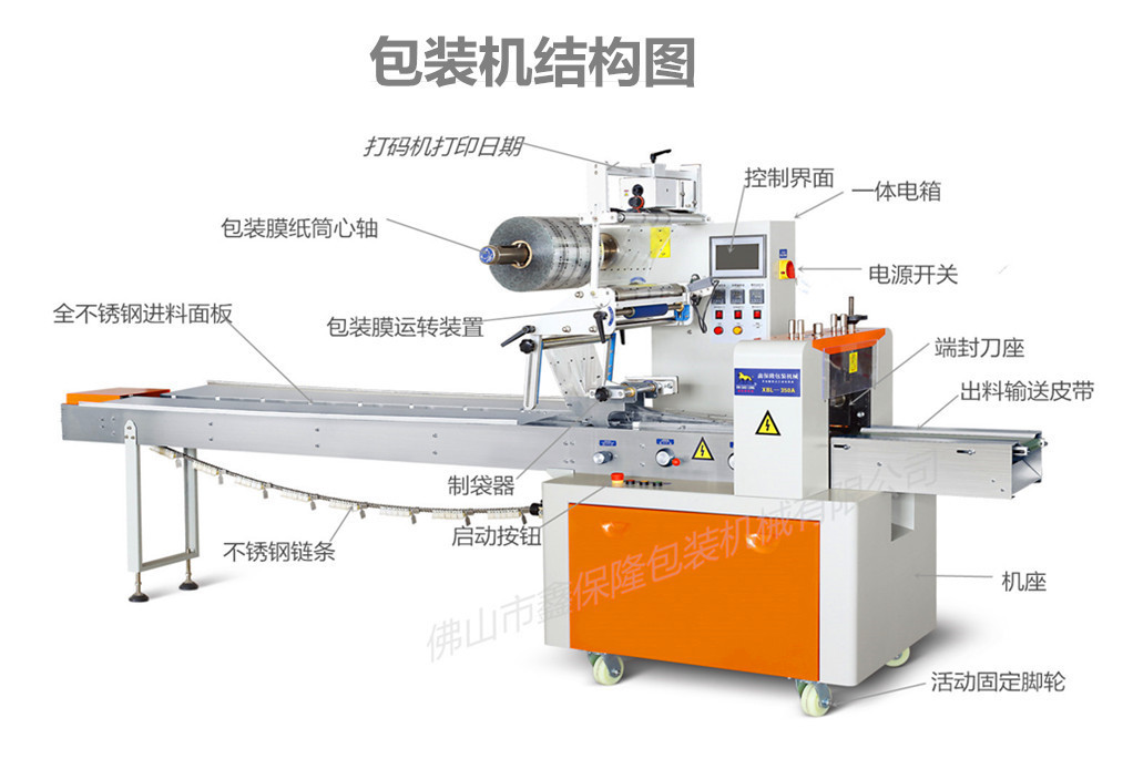 枕式包装机物料位置图片