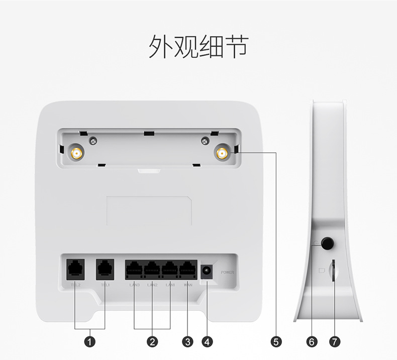 千兆网口:1*wan 3*lan4)兼容外接天线:预留两个外接lte天线接口3)wifi