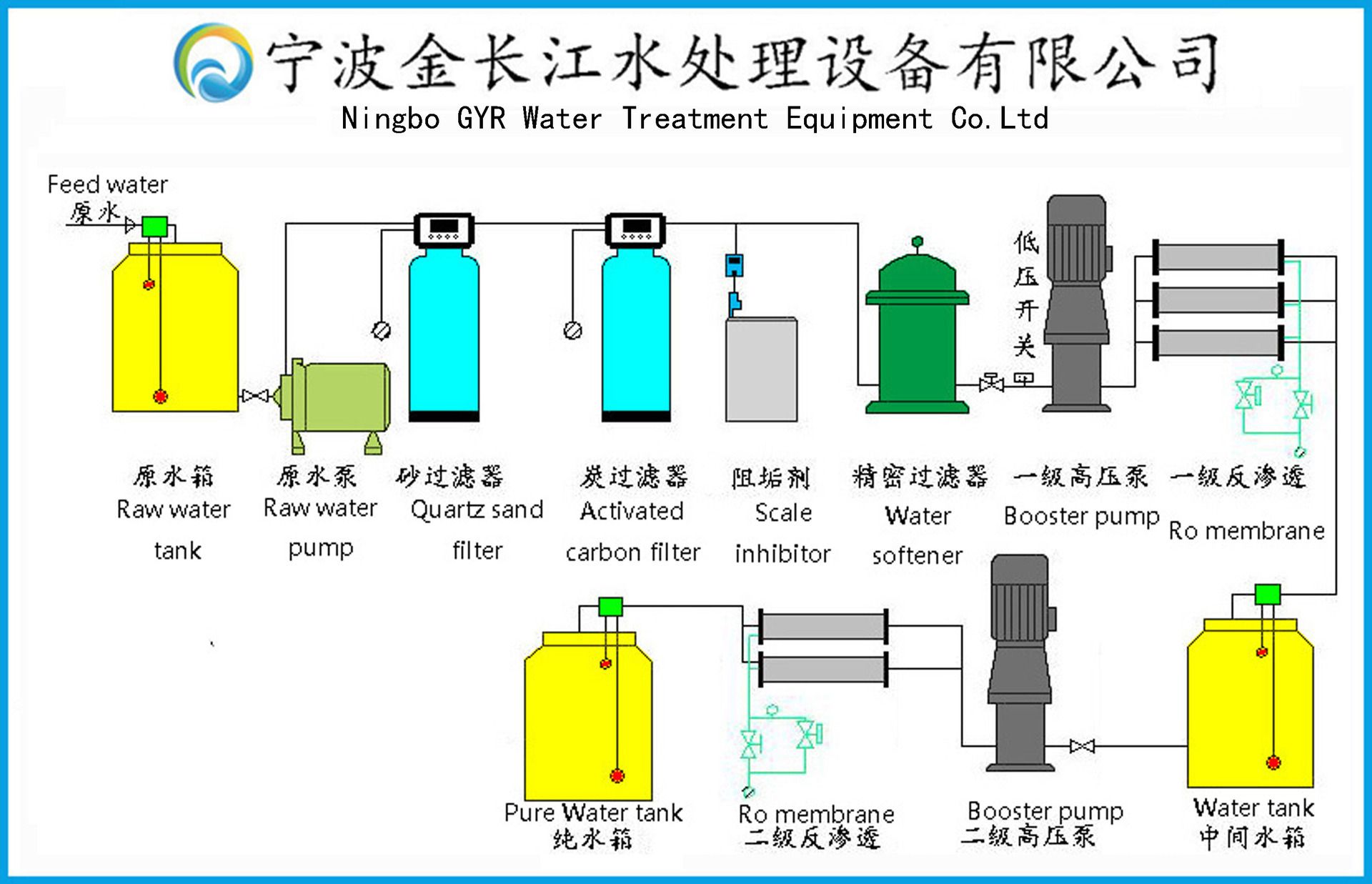 9吨双级大型自动反渗透水处理设备 工业二级纯水机自来水过滤装置
