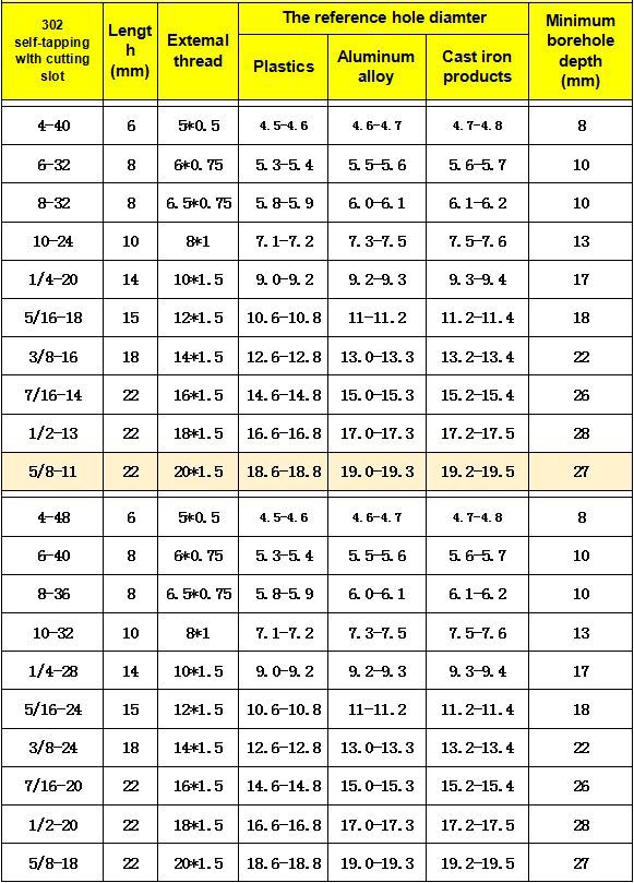 长岭英制自攻丝套 302自攻螺套 5//-11碳钢自攻螺纹护套