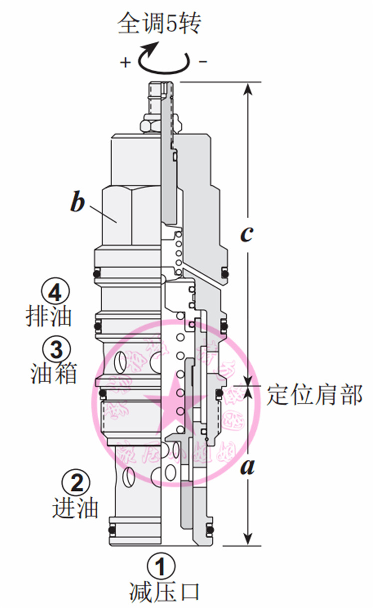 sun插装阀pvha-lan pvja-lan pvfb-lan pvhb-lan pvjb-lan