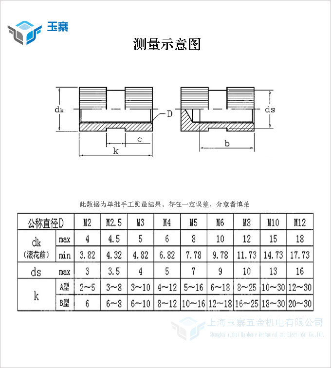 5 m3 m4 m5 m6 m8 标准编号 gb6170-86 类别 滚花螺母 产品规格 m2*3*