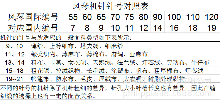 日本风琴牌双针 原装进口 家用缝纫机专用12号/14号/16号 4mm双针