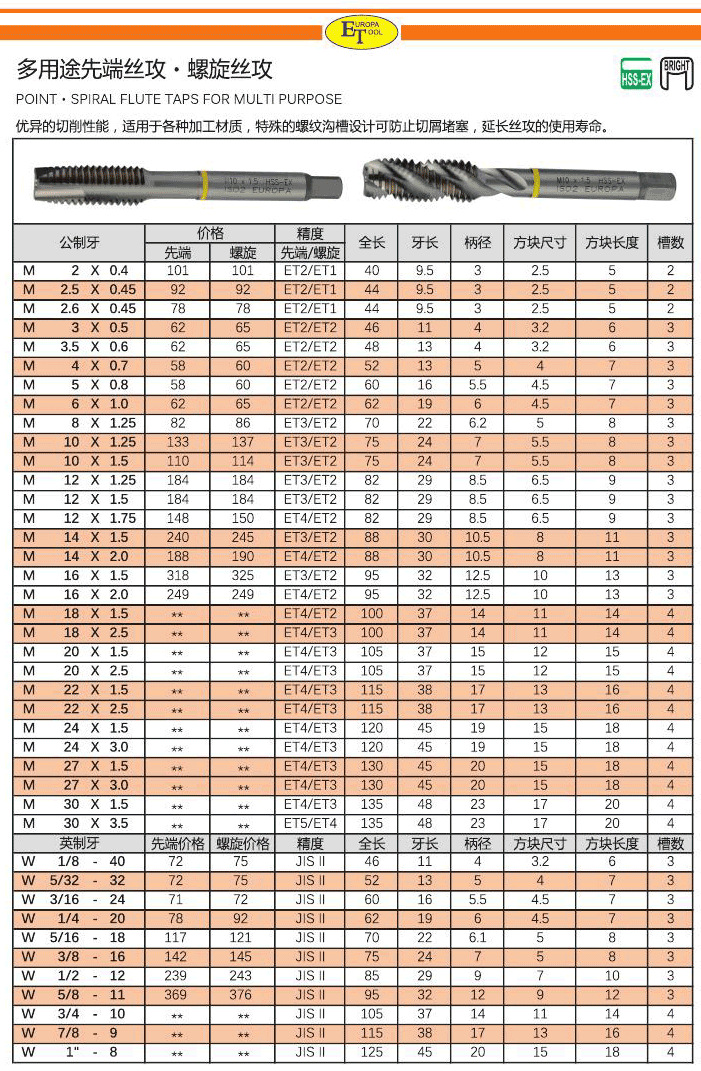 5 螺纹公差等级 et1-et4 通孔/盲孔 盲孔 材质 高速钢 柄部直径x方身