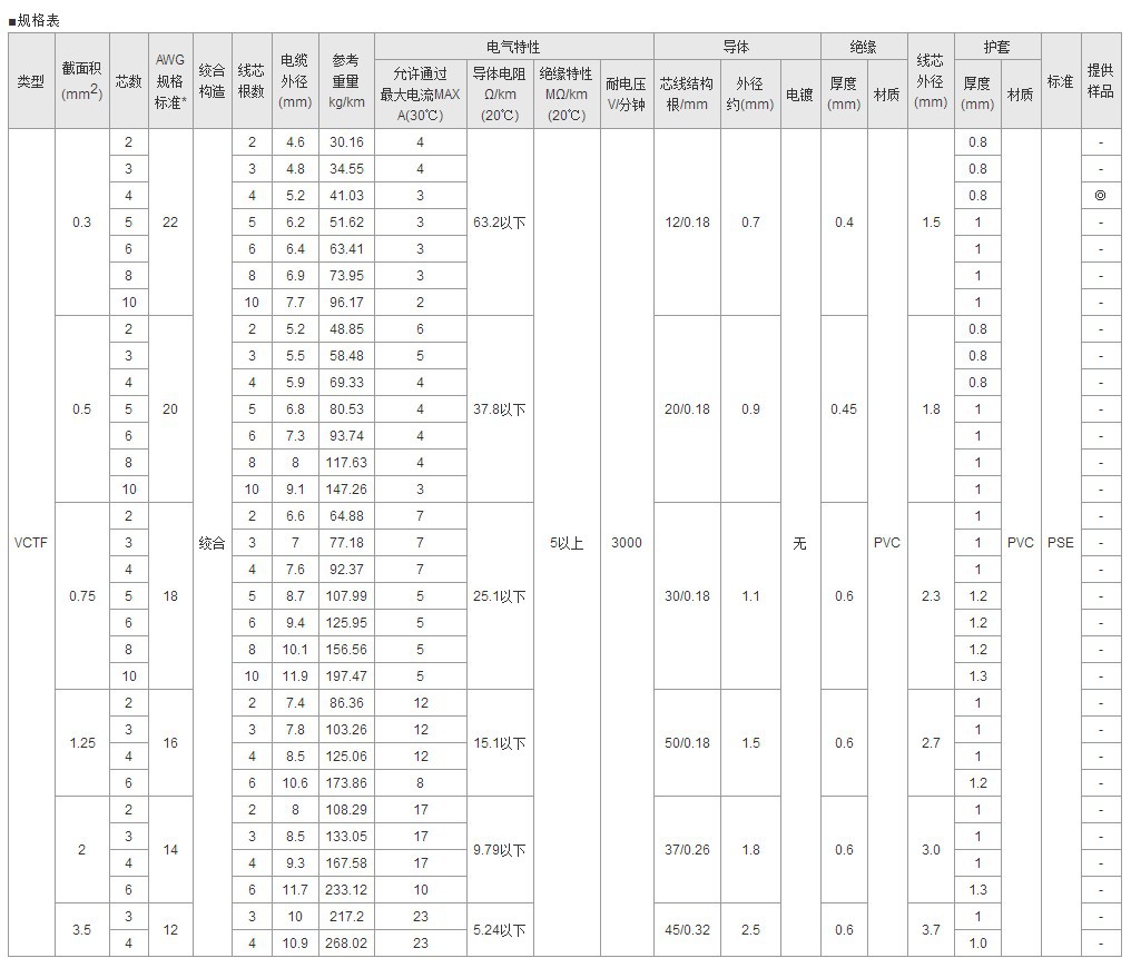 日本misumi米思米vctf pse规格 300v单芯电线vctf-1.25-4-100