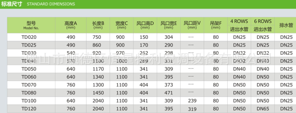 射流风口型号及参数表图片