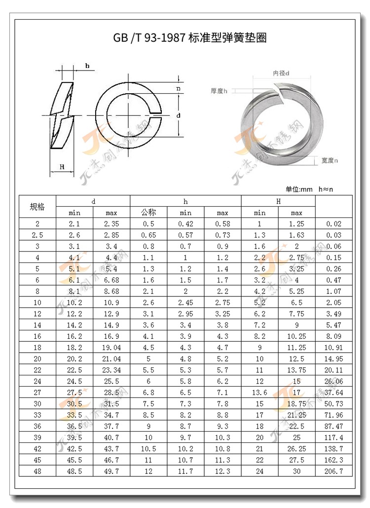 316不锈钢弹垫弹簧垫圈弹簧垫片 弹性垫圈螺丝垫片gb93 m3--m64
