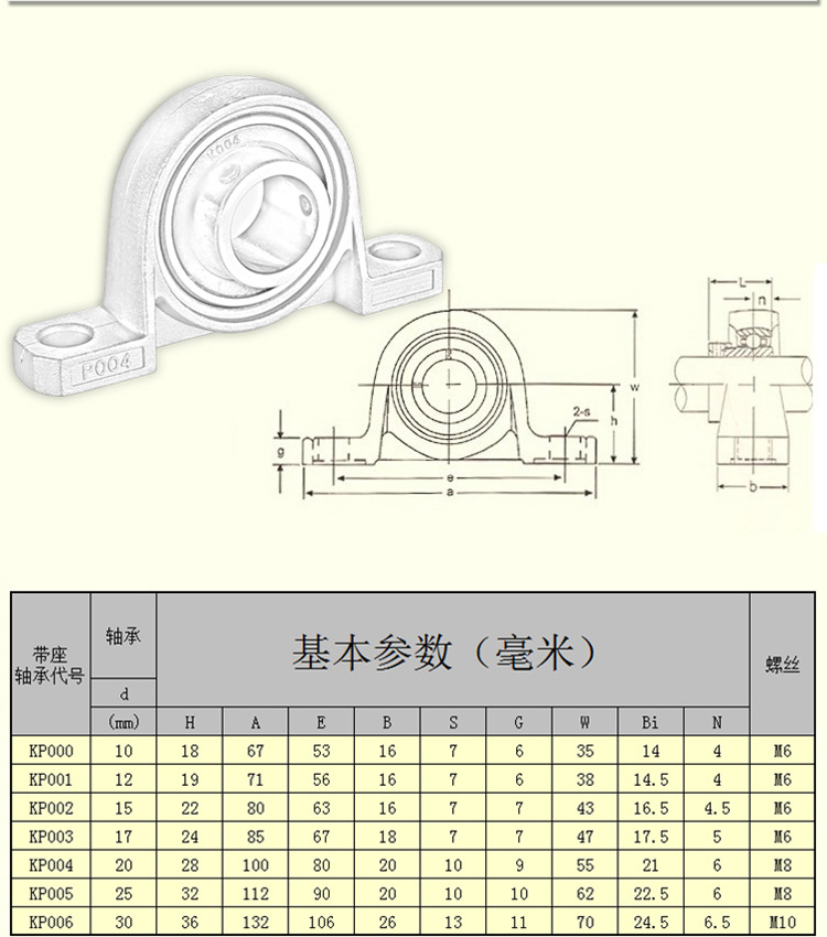 六,具有较高阻尼特性,减振抗噪.