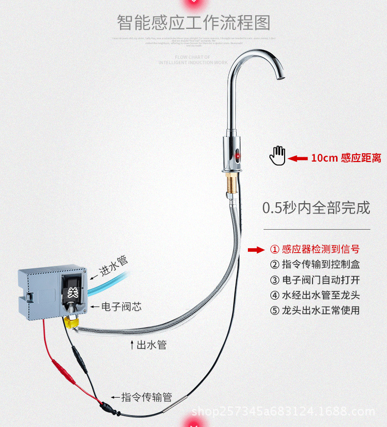 感应龙头安装实体图片图片