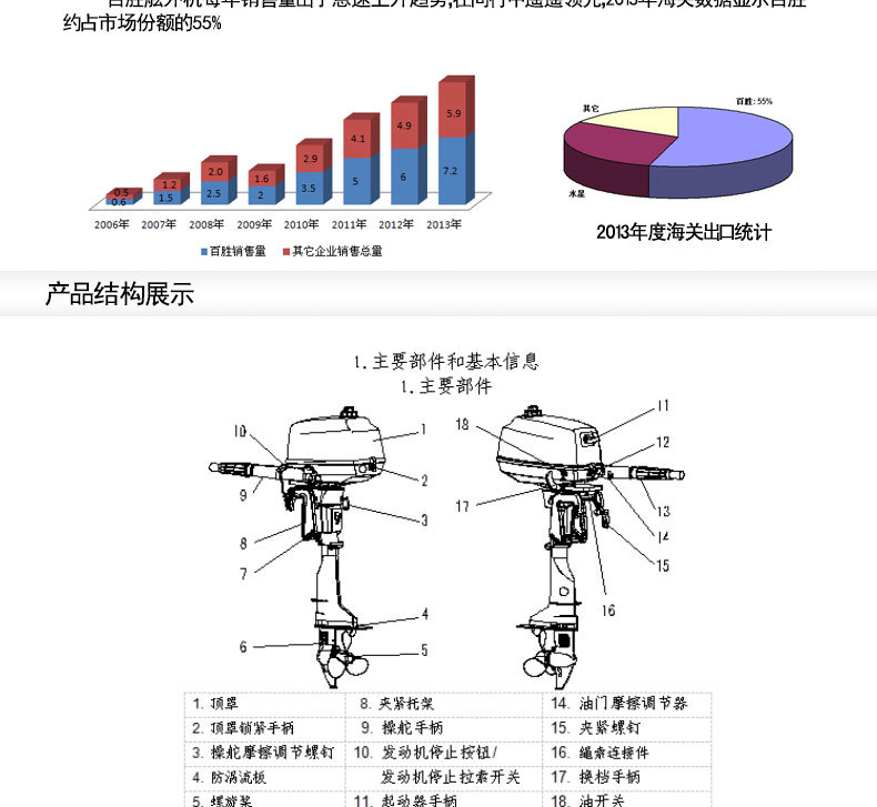 百胜船外机 二冲程 舷外机 橡皮艇 充气船 冲锋舟 皮划艇